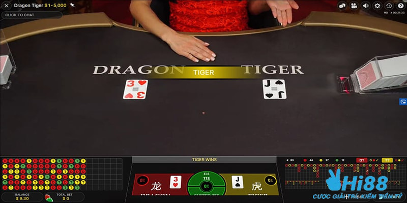 Rồng hổ casino online - Luật chơi đơn giản, cơ hội thắng lớn 4 Luật chơi rồng hổ casino online chi tiết nhất