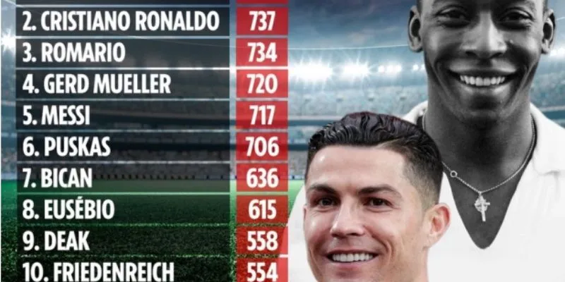 Những xu hướng mới trong cách ghi bàn của bóng đá hiện đại.